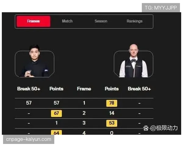 欧冠各队赛季战术演变白皮书显示 中场控制力成强队标配 欧冠各队赛季战术演变白皮书显示 中场控制力成强队标配